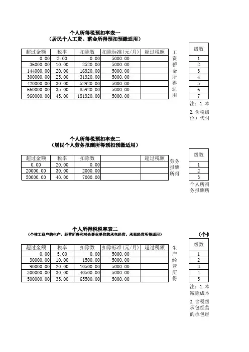 19-46 2020年版个人所得税经营所得纳税申报表(带公式)