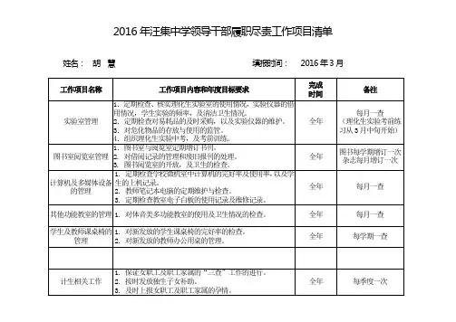 履职尽责工作项目清单