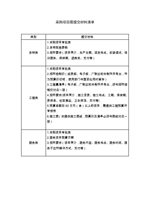 采购项目需提交材料清单word模板