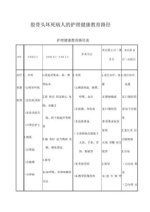 股骨头坏死病人的护理健康教育路径.docx