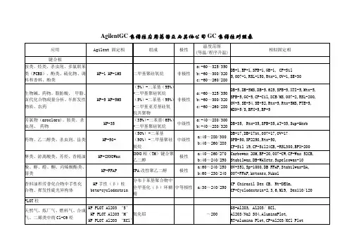 色谱柱对照表 免费