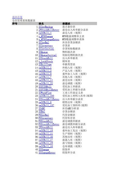K3仓存管理系统数据表