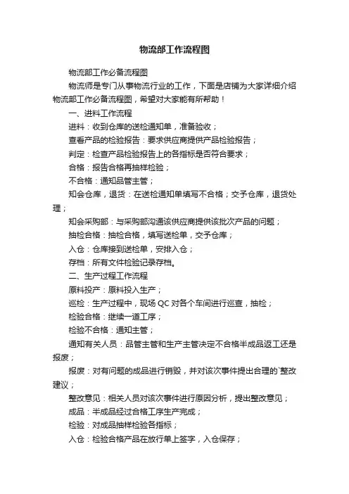 物流部工作流程图