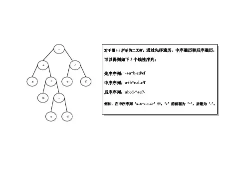 线索二叉树(图)