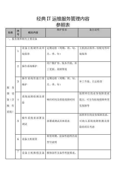 经典IT运维服务管理内容