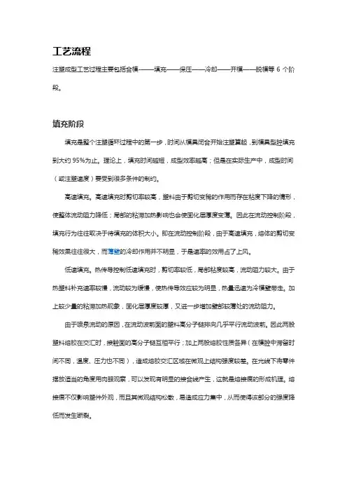 注塑成型工艺流程