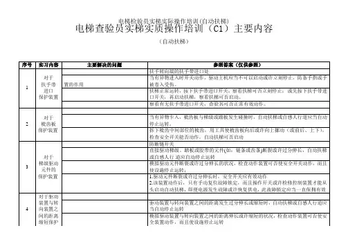 电梯检验员实梯实际操作培训(自动扶梯)