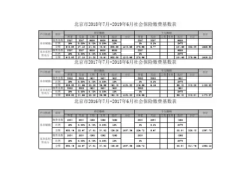 2018年北京缴费基数