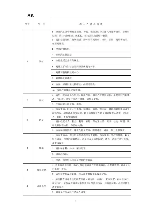 汽轮机常规大修标准项目