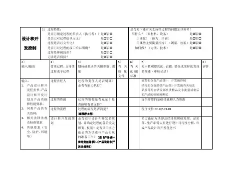 新版IS09001内审检查表-2设计和开发控制(按过程方法编制)