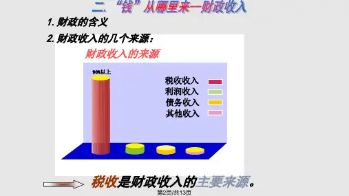 财政收入与支出By皮人.pptx