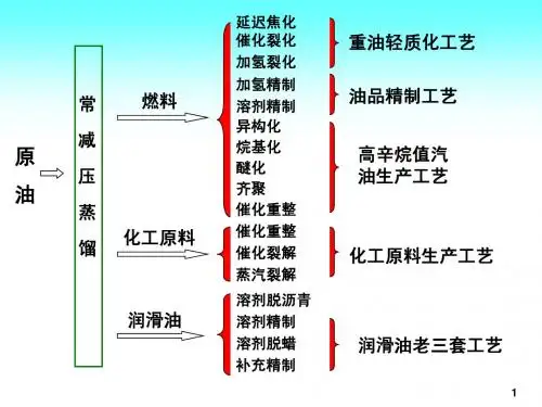 原油加工方案及流程