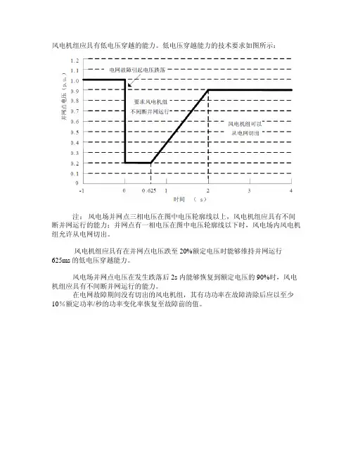低电压穿越设备应用培训