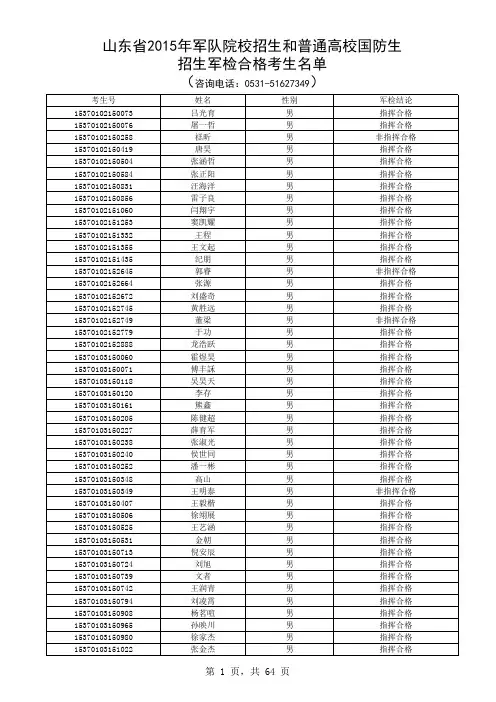 2015山东军检合格名单