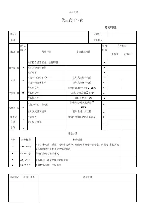 供应商评审表2017模板