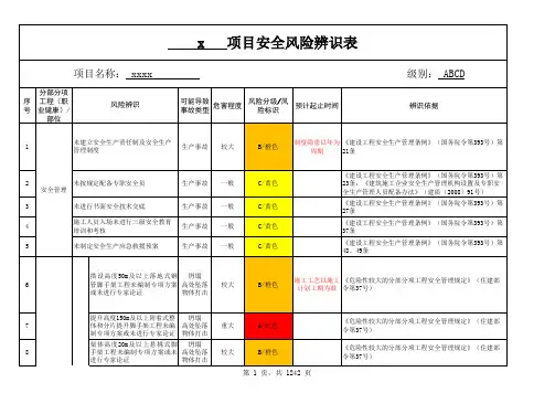项目部安全风险辨识表