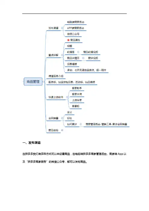 2020电商入门必学系列课程(5)商品发布和管理全攻略