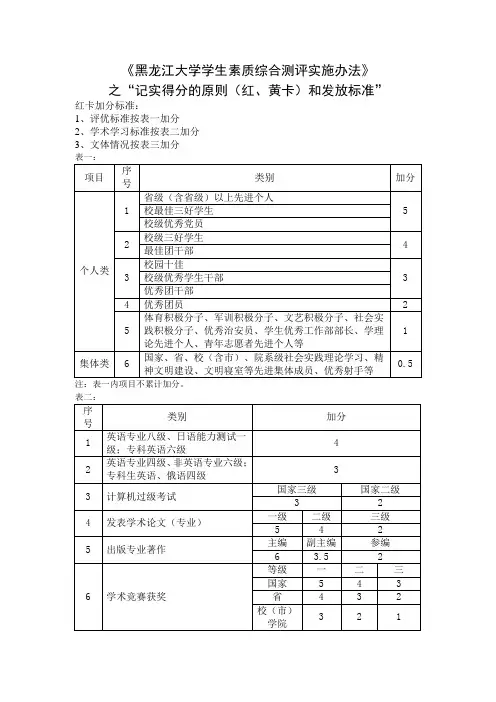 黑龙江大学学生论文模板