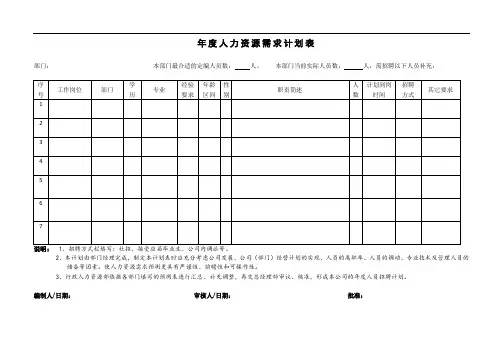 年度人力资源需求计划表