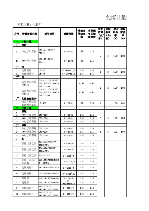 能源计量器具一览表20140829