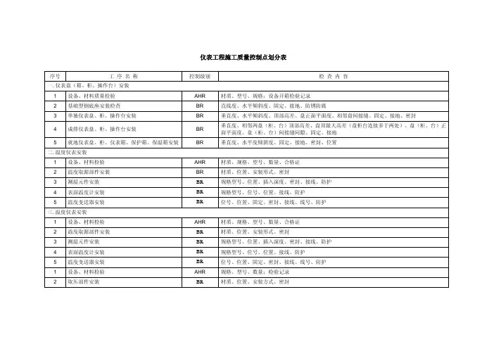 07仪表工程施工质量控制点划分表