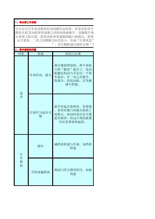 汽车油离配合要点