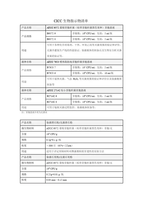 CICC生物指示物清单