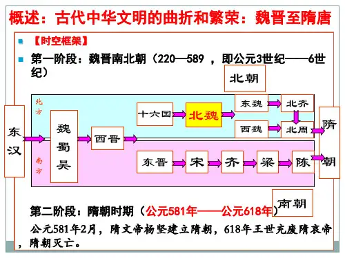 2020高三一轮通史复习魏晋至隋唐政治经济文化ppt课件