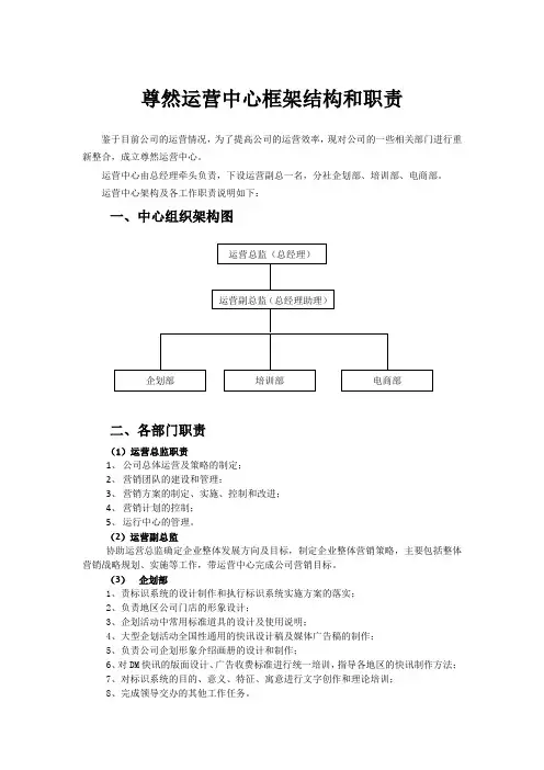 组织结构图