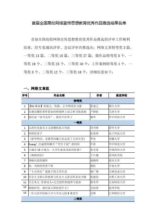 首届全国高校网络宣传思想教育优秀作品推选评审结果