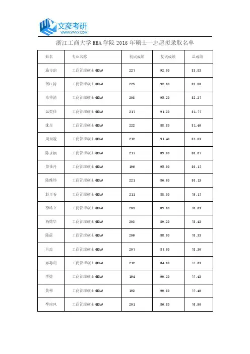 浙江工商大学MBA学院2016年硕士一志愿拟录取名单
