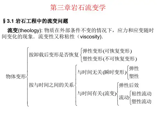 第三章岩石流变力学