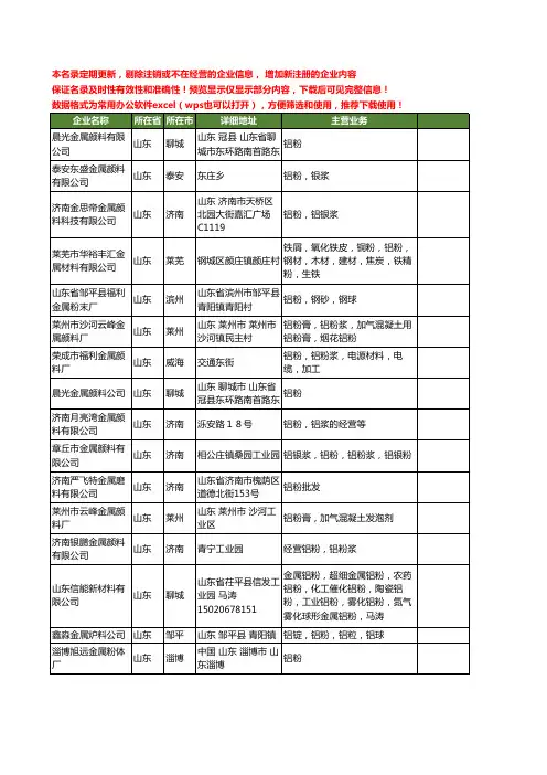 新版山东省金属铝粉工商企业公司商家名录名单联系方式大全76家