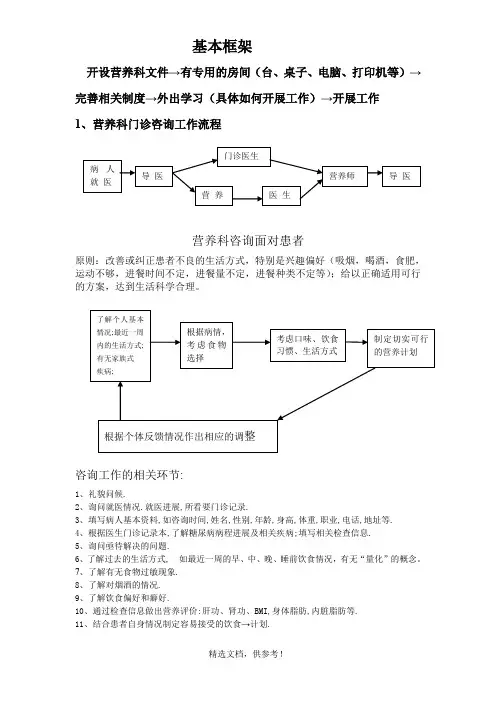 营养科门诊、住院工作流程图