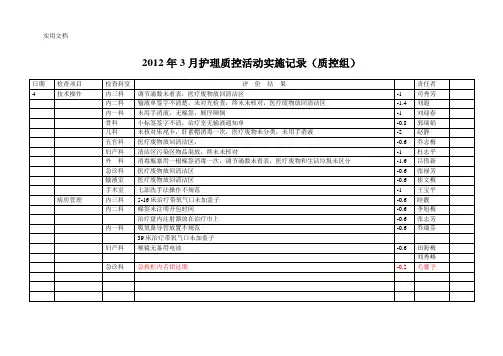 2012年3月护理质控活动实施记录(质控组)