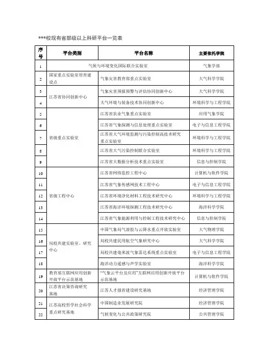 学校现有省部级以上科研平台一览表【模板】