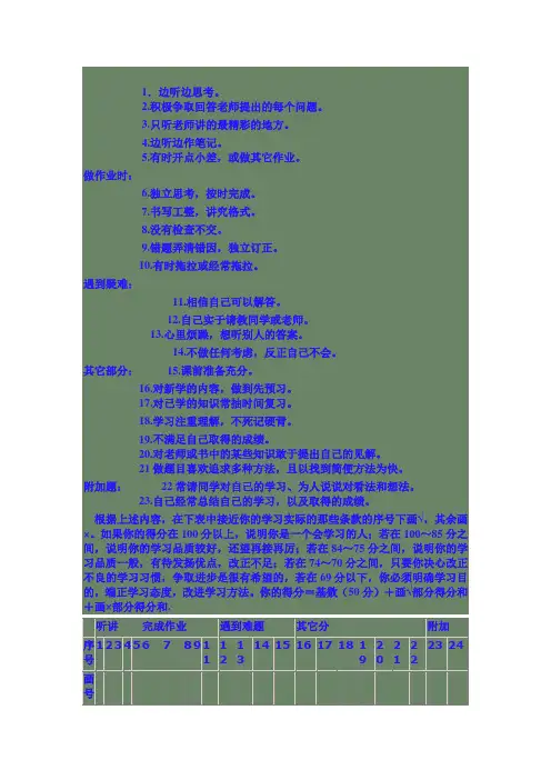 学生评价量表