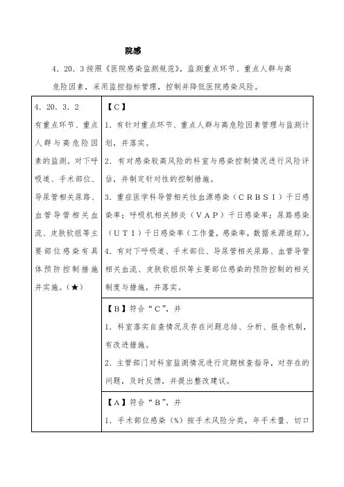 三甲复审：院感监测核心条款(4项核心条款)