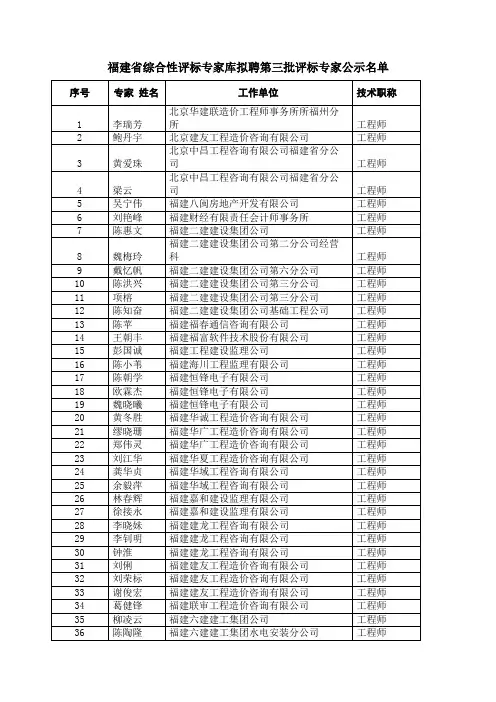 福建省综合性评标专家库拟聘第三批评标专家公示名单