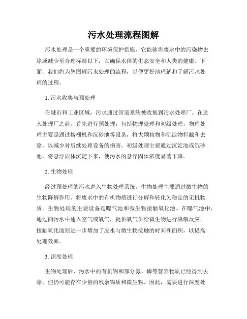 污水处理流程图解