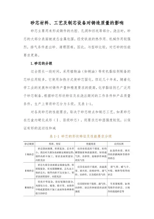 砂芯材料、工艺及制芯设备对铸造质量的影响