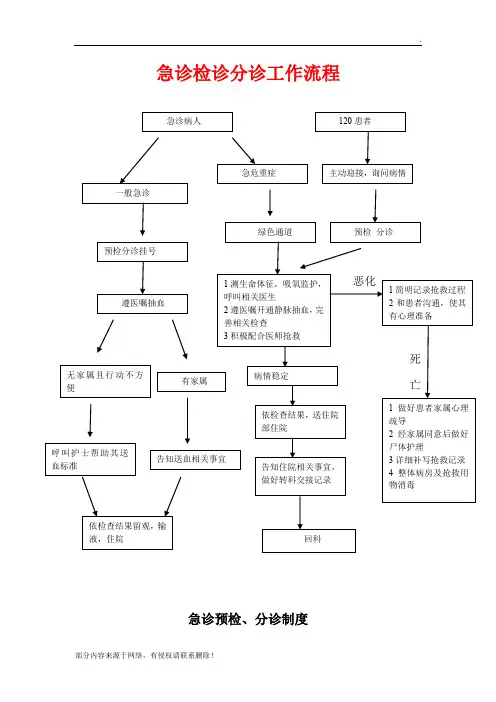 急诊检诊分诊流程制度