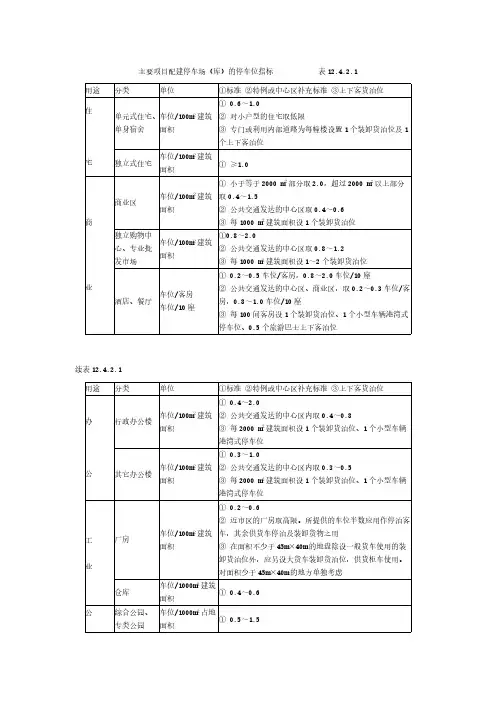 深圳停车配比