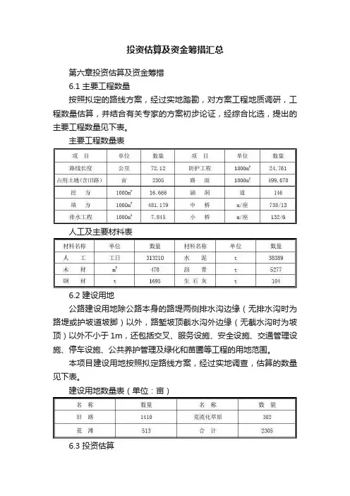 投资估算及资金筹措汇总