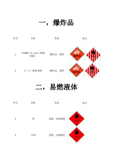 危险化学品参考名录