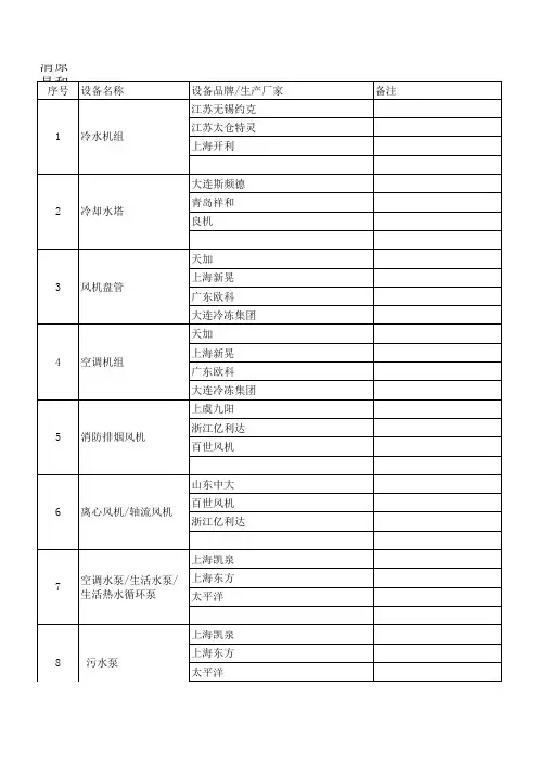 商业项目设备选型一览表(最终版)