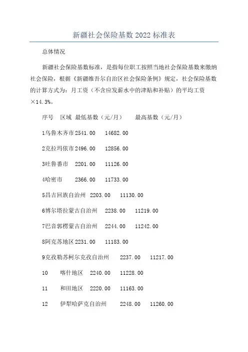 新疆社会保险基数2022标准表