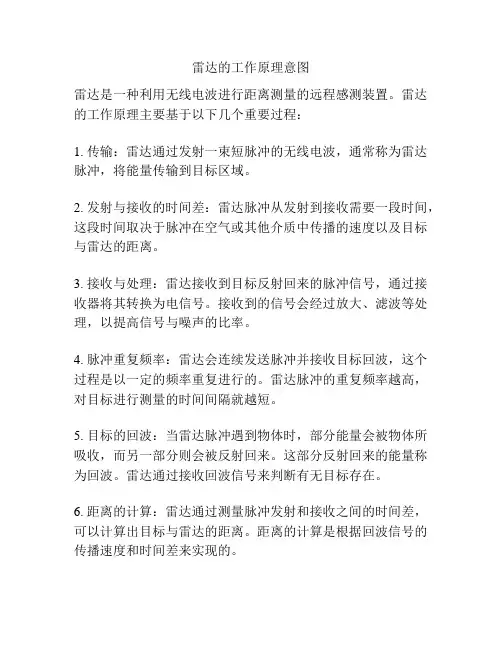 雷达的工作原理意图