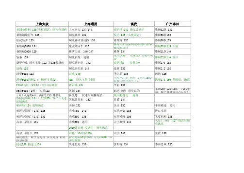 车型尺寸