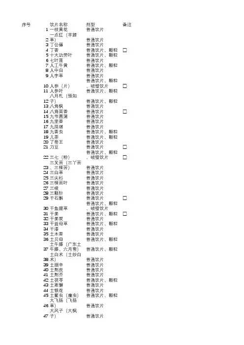 医保目录(广东省)